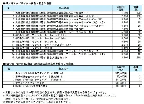 第33回鉄道フェスティバル販売商品について 画像 12