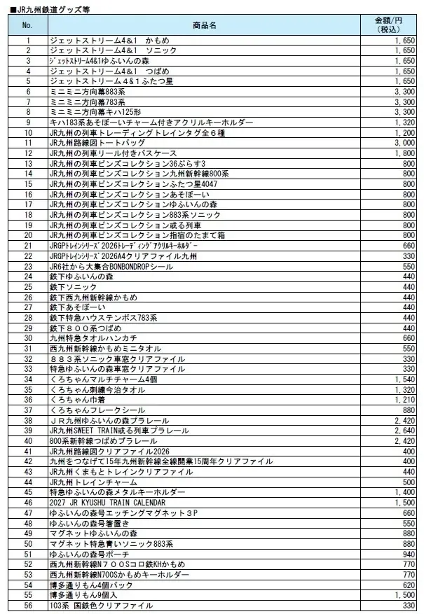 第33回鉄道フェスティバル販売商品について 画像 13