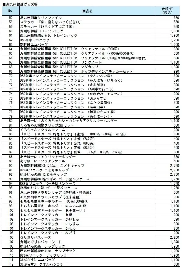 第33回鉄道フェスティバル販売商品について 画像 14
