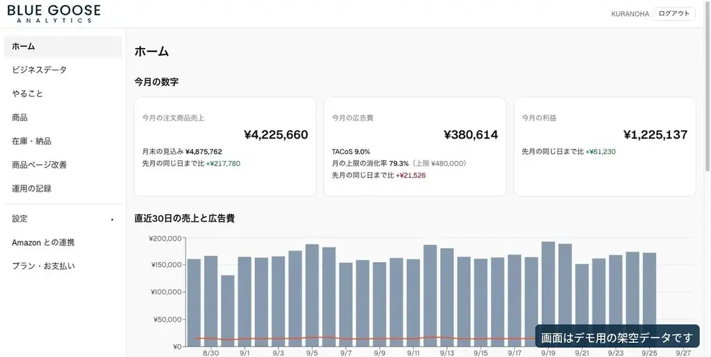Amazon運用を自動化する新ツール、ブルーグースが先着10社に提供