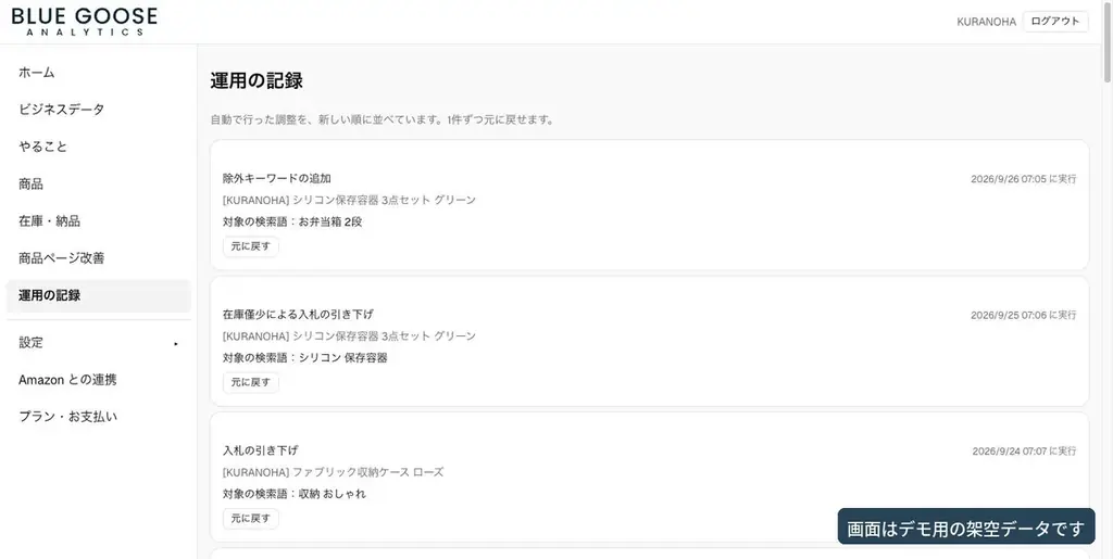 先着10社：Amazon運用代行のブルーグース、自社で使う運用判断ツールを外部提供 画像 2