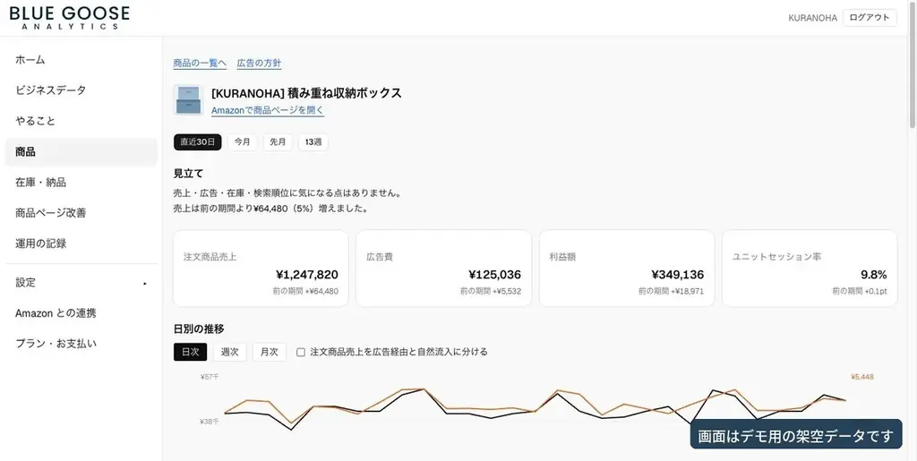 先着10社：Amazon運用代行のブルーグース、自社で使う運用判断ツールを外部提供 画像 5
