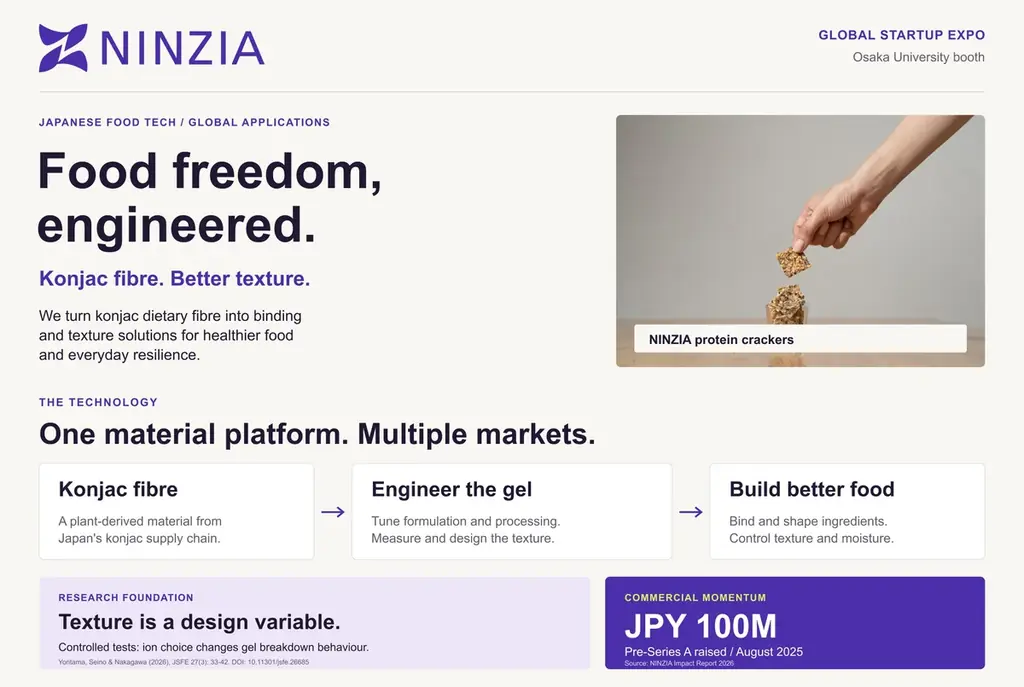 こんにゃくテックのNINZIA、世界を代表するディープテック国際イベント「Global Startup EXPO 2026」に出展 画像 5