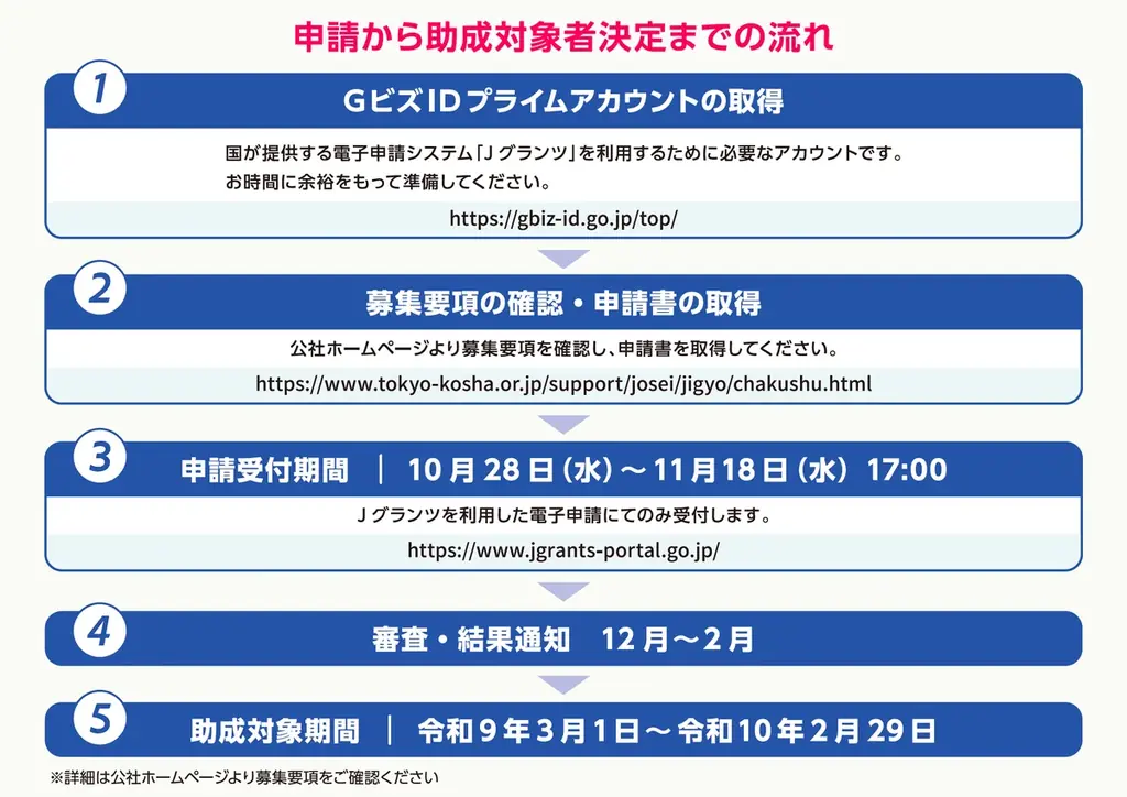 【最大100万円】製品化を目指すアイディアの技術検討に助成金！募集要項を公開（全業種対象） 画像 4