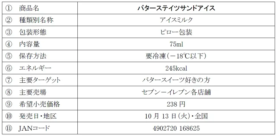 セブン-イレブンで人気の「バターステイツクッキー」がアイスになって新登場！「バターステイツサンドアイス」10月13日(火)より数量限定でセブン-イレブンにて発売 画像 3