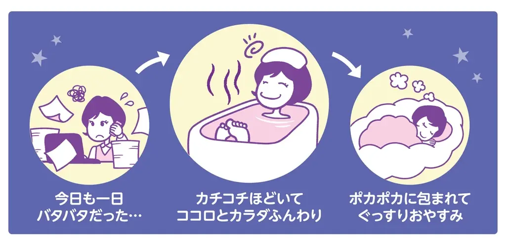ポカポカお風呂で今夜もぐっすり♪『睡眠美容　安眠ちゃん おやすみBOX』が新登場！ 画像 3