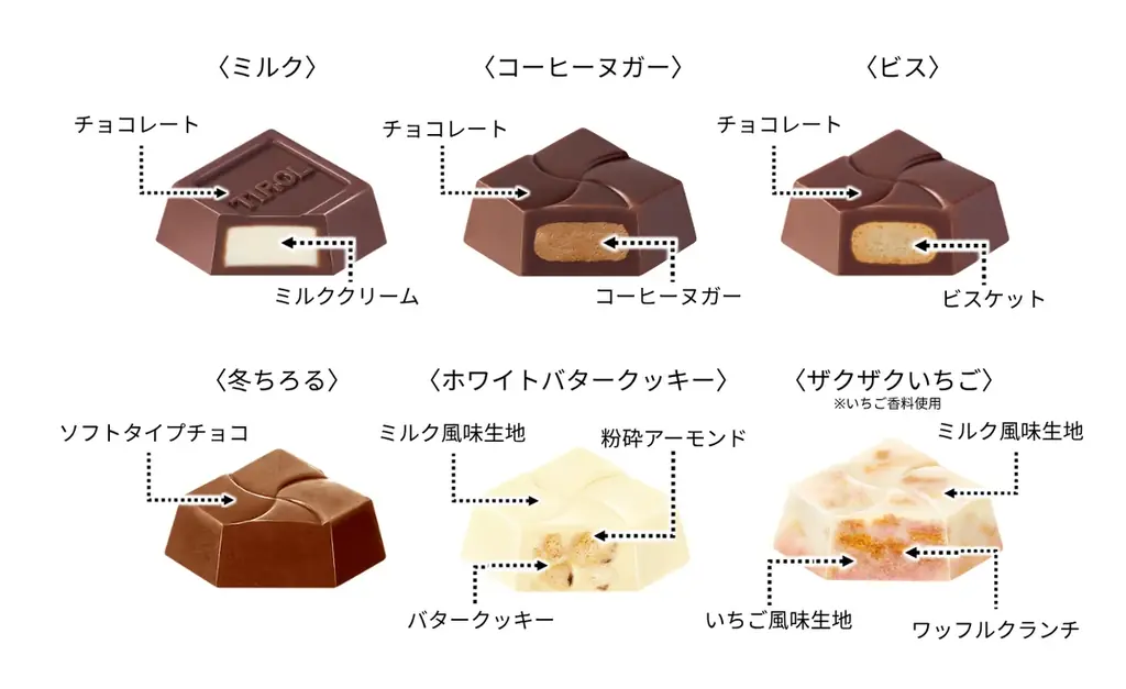 クリスマスを彩る6種類のチロルチョコをアソート！「クリスマスカップ」発売！ 画像 2
