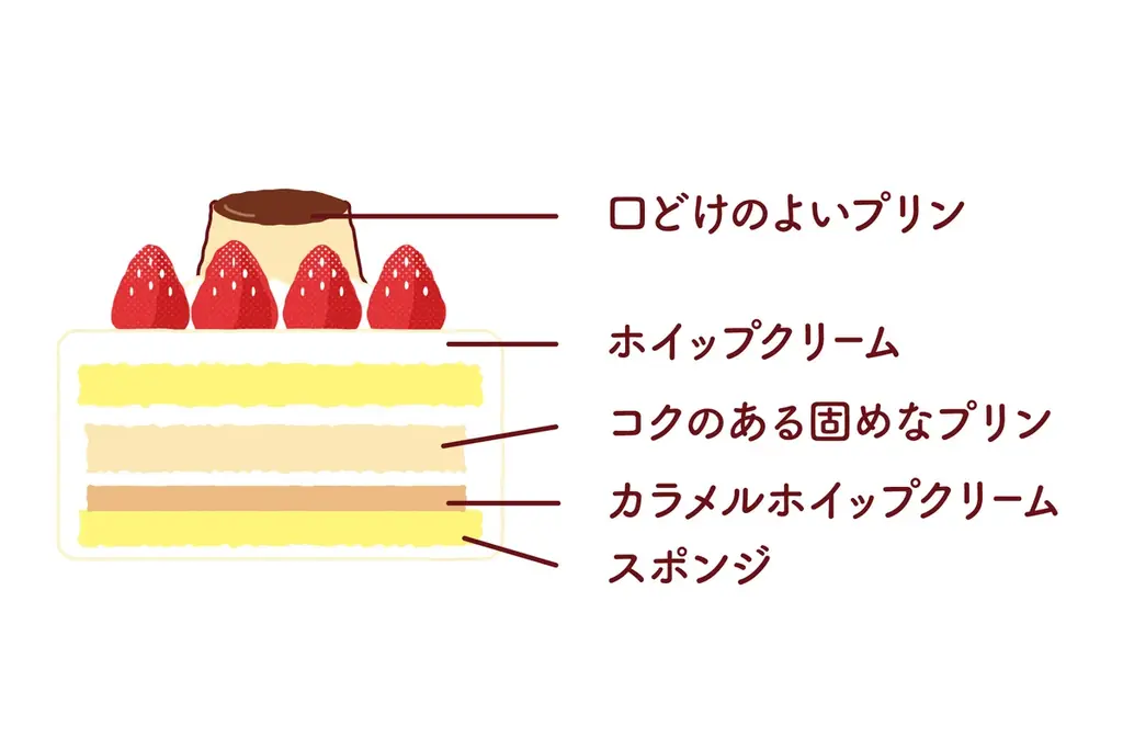 【プリンが主役のクリスマス！】“なめらかプリンブーム”の火付け役「パステル」から大きなプリンをまるごとのせたクリスマスケーキが登場！定番のショートケーキをはじめクリスマス期間限定のプリンなどを新発売！ 画像 4