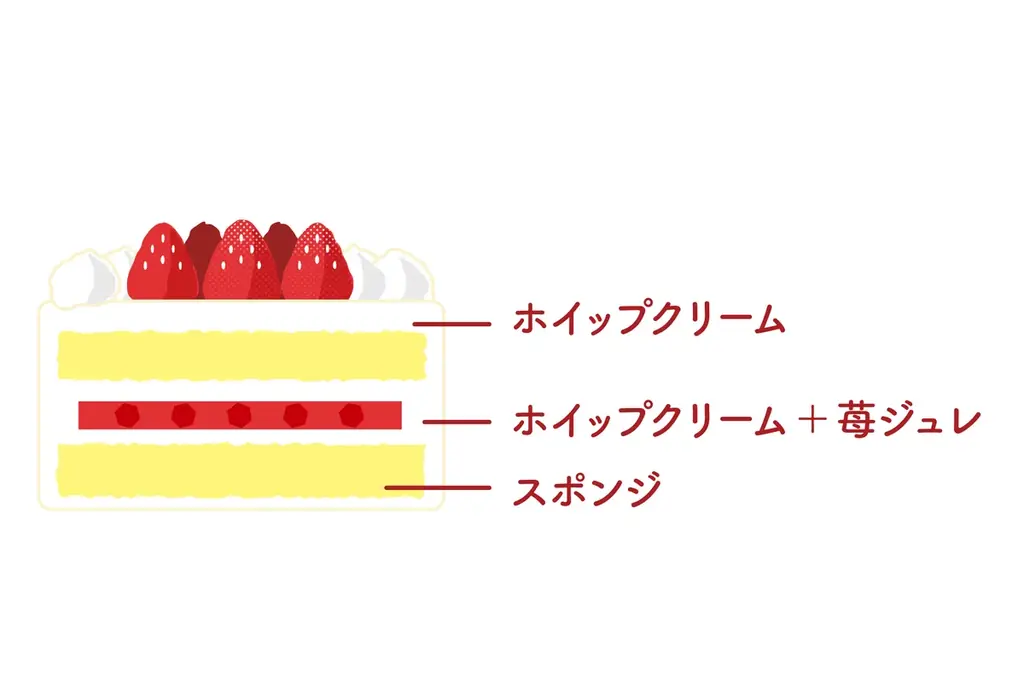 【プリンが主役のクリスマス！】“なめらかプリンブーム”の火付け役「パステル」から大きなプリンをまるごとのせたクリスマスケーキが登場！定番のショートケーキをはじめクリスマス期間限定のプリンなどを新発売！ 画像 6