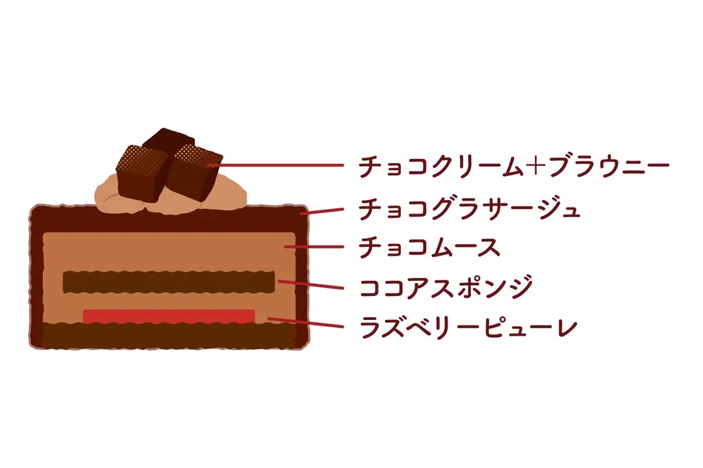 【プリンが主役のクリスマス！】“なめらかプリンブーム”の火付け役「パステル」から大きなプリンをまるごとのせたクリスマスケーキが登場！定番のショートケーキをはじめクリスマス期間限定のプリンなどを新発売！ 画像 8