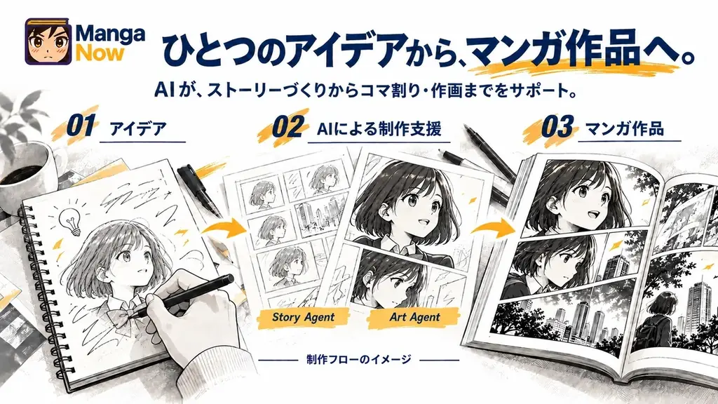 AI漫画プラットフォーム「MangaNow」、東京ドームの「OpenDome at enXross」第2期に採択 画像 2