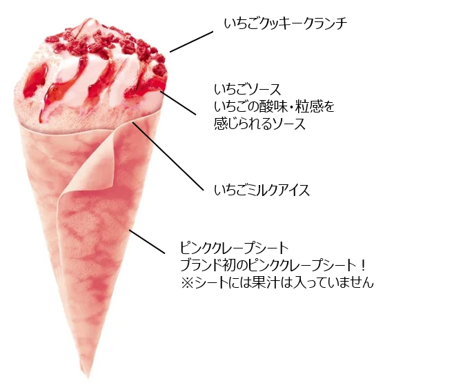商品と出会った瞬間から始まる“スイーツ体験”を追求 20パターン以上の試作を経て、ブランド初※1のピンククレープシートが誕生 「ザ・クレープ＜ストロベリー＞」 2026年10月19日（月）より順次発売 画像 2