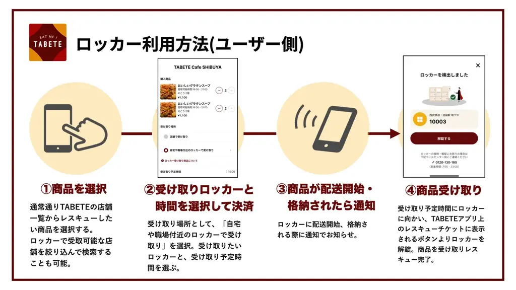 SPACER、神戸市内の阪神電車の4駅に「フードシェアロッカー」を展開　「TABETE」の食品を駅で受取可能に 画像 2