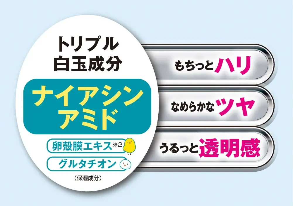 【コープ九州と共同開発】モニター満足度91％*¹。くすみ*²・ハリ不足の年齢肌悩みにこれ1本！「まるごとチャージ ハリつや美容液100」誕生 画像 4