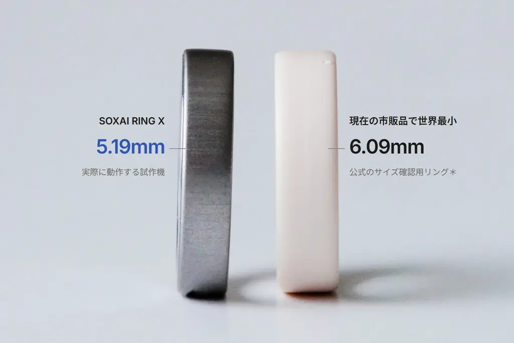 日本製スマートリング「SOXAI RING X」、Kickstarter公開72時間で支援総額1億円を突破・支援者2,868人に 画像 3