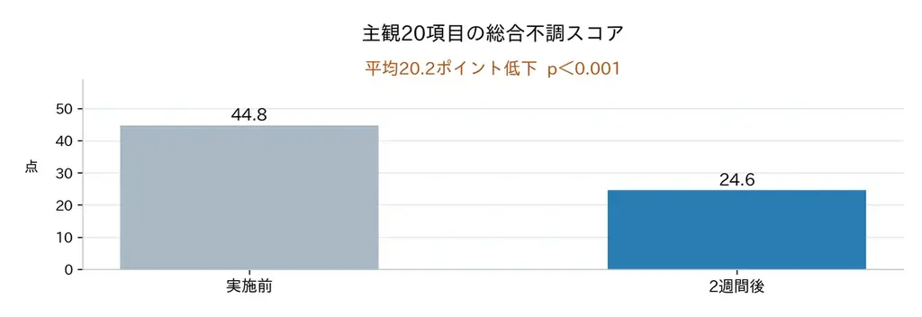 「効果がなければ、そう報告して」“良い結果だけを求めない”健康入浴研究員100名を公募！ ウェアラブルデバイスで30日検証、納得したらご両親へ『ずっと元気でいるための健康貯金』プロジェクト 画像 7