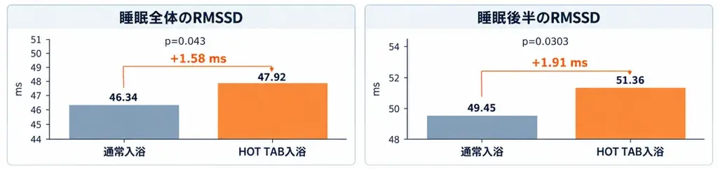 「効果がなければ、そう報告して」“良い結果だけを求めない”健康入浴研究員100名を公募！ ウェアラブルデバイスで30日検証、納得したらご両親へ『ずっと元気でいるための健康貯金』プロジェクト 画像 8