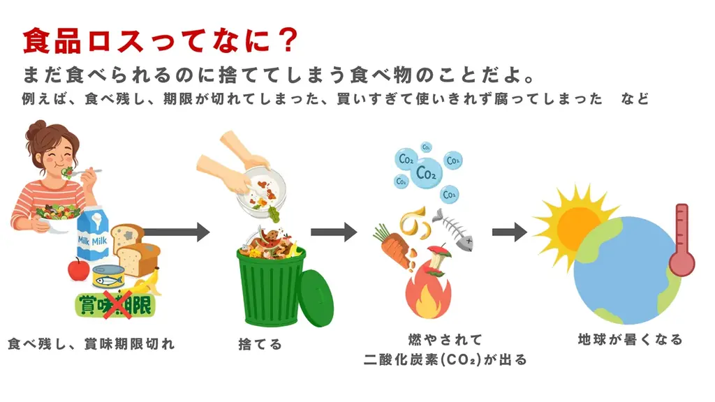 次世代と考える持続可能な食の未来　ロイヤルグループ、「サステナ KIDS AWARD みらいアクションSTATIONS」に協賛・参画 画像 4