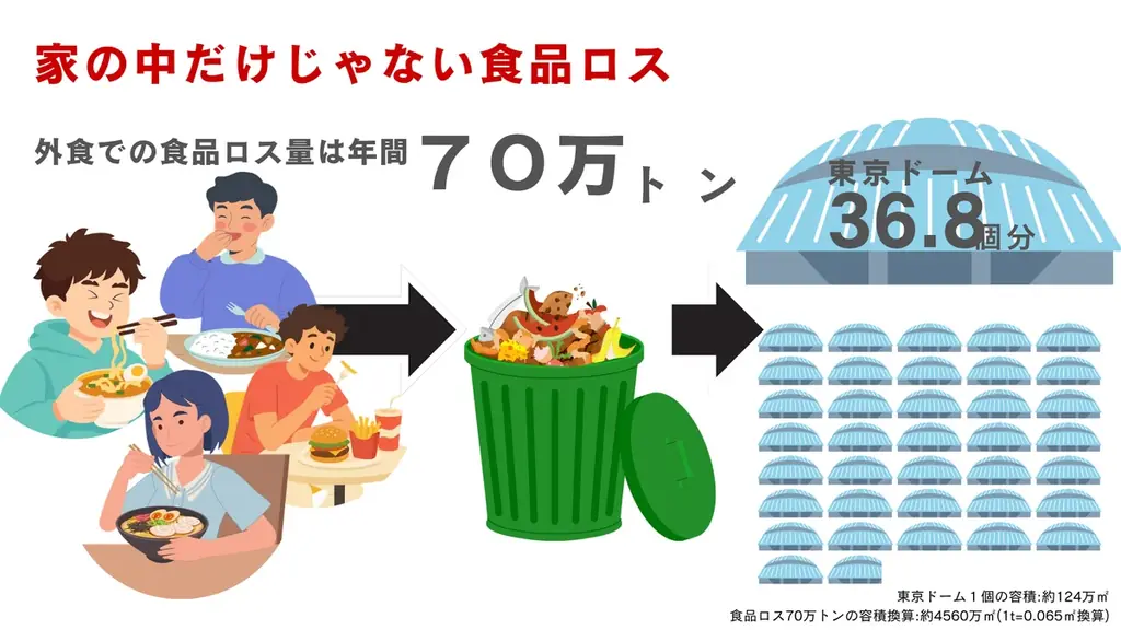 次世代と考える持続可能な食の未来　ロイヤルグループ、「サステナ KIDS AWARD みらいアクションSTATIONS」に協賛・参画 画像 5