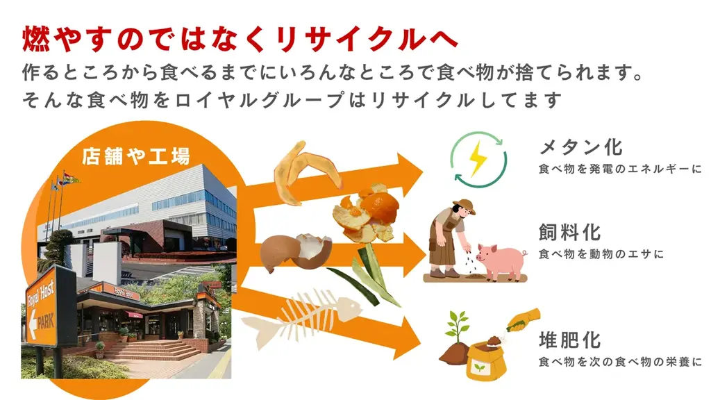 次世代と考える持続可能な食の未来　ロイヤルグループ、「サステナ KIDS AWARD みらいアクションSTATIONS」に協賛・参画 画像 7
