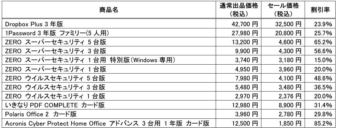 Amazon“プライム感謝祭”「ZEROスーパーセキュリティ」や「Dropbox Plus」、「ポケトーク S2」などソースネクストの人気製品を最大85％割引で提供 画像 2