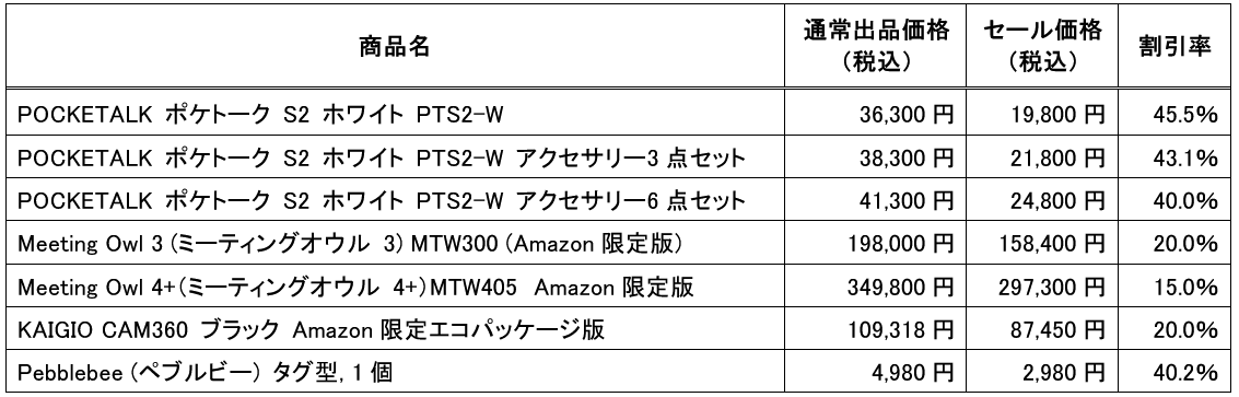 Amazon“プライム感謝祭”「ZEROスーパーセキュリティ」や「Dropbox Plus」、「ポケトーク S2」などソースネクストの人気製品を最大85％割引で提供 画像 3