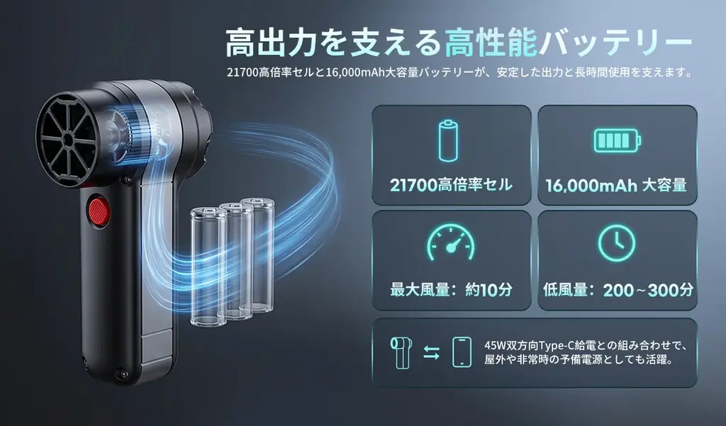 大型ブロワーのパワーを、手のひらサイズへ。90,000rpm高速モーター搭載「小型ジェットブロワー」がMakuakeに登場 画像 5