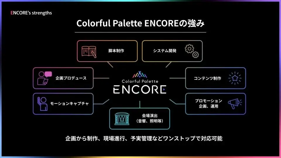 「にじさんじ Girls Idol Festival 〜虹をつないで、未来を見つけて〜」 Colorful Palette ENCOREが企画・開発・制作に協力 画像 3