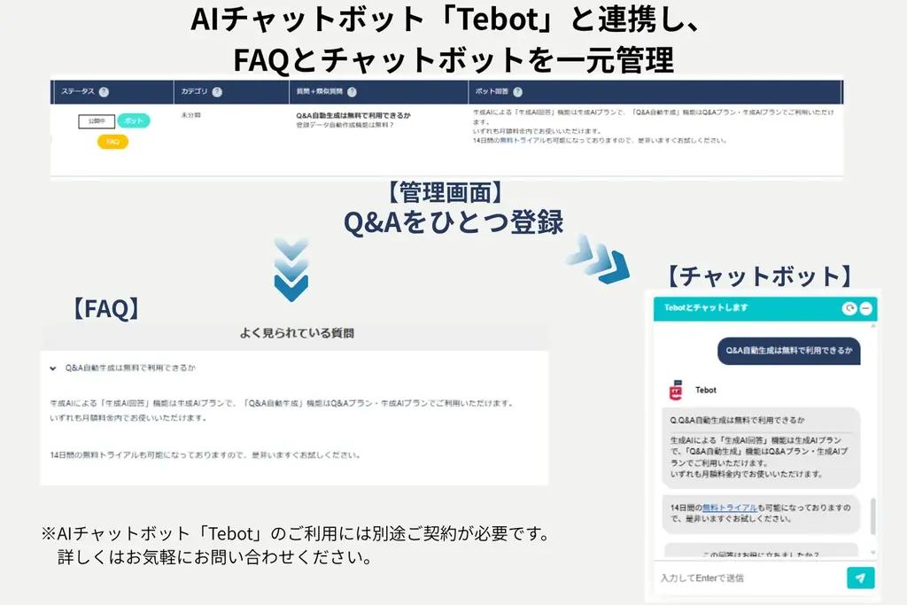 株式会社アノテテ、AI搭載FAQサイト構築サービス「Tebot FAQ」を無料で提供開始 画像 3