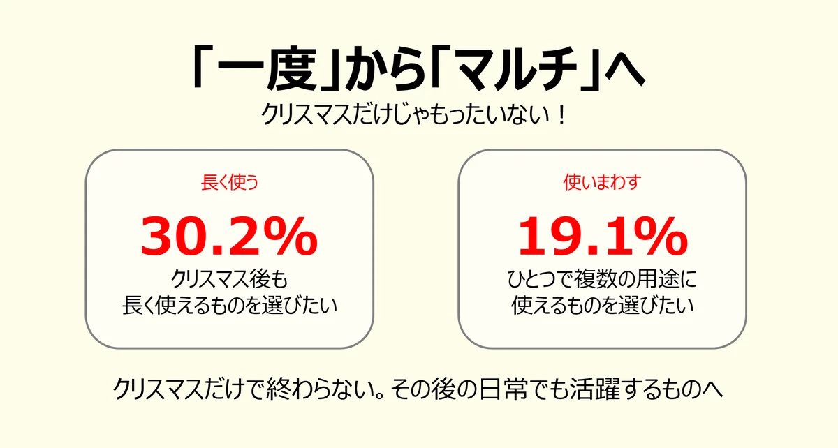 【フライングタイガー】2026年クリスマス3大トレンド予想発表！今年の楽しみ方は「つくパ」「ご褒美ギフト」「マルチウェイ」 画像 22