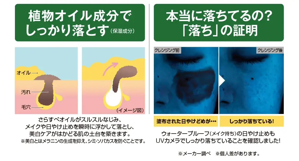 “落ちにくい日やけ止め”も瞬時に落とす 天然植物オイル配合、すご落ちクレンジングオイルが登場！ 画像 3
