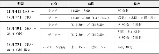 【沖縄ハーバービューホテル】「クリスマスを、1日で終わらせない」約2カ月間にわたる「フェスティブシーズン2026」開催 画像 6