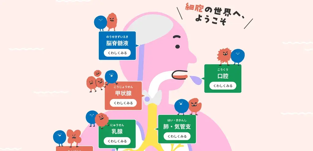 【細胞アート展】細胞を“アート”で捉え、細胞診を楽しく学べる細胞診体験イベント 11/23（月・祝）幕張メッセで開催 画像 7