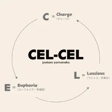 山中柔太朗プロデュースブランド「CEL-CEL」から、ホリデーシーズンを彩る4th collectionが登場！ブランド初となる腕時計と、5色のカラーストーンが輝くアクセサリーを展開。 画像 8