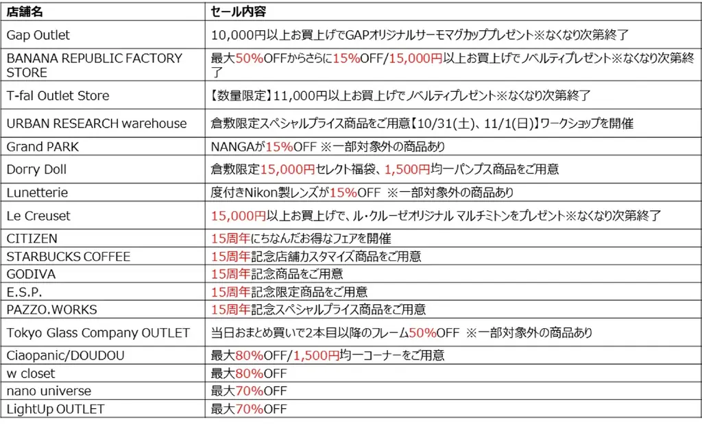 三井アウトレットパーク 倉敷　開業15周年記念 画像 10