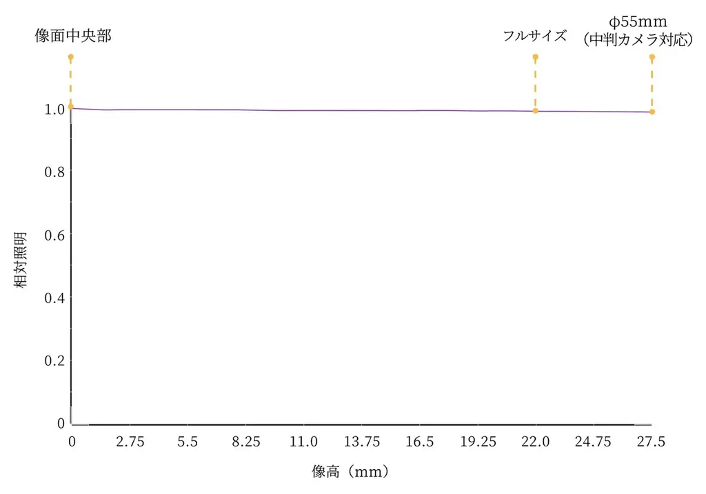 日本製SDガラスとEDガラスを使用した5群5枚ペッツバール式アポクロマート屈折望遠鏡NAKOH「92GX」発売 画像 3