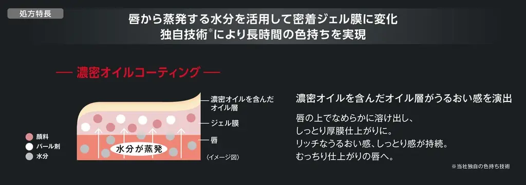 累計出荷数4,200万本※1を突破したKATE「リップモンスターシリーズ」から高保湿タイプの「リップモンスターQ」新登場。 画像 4