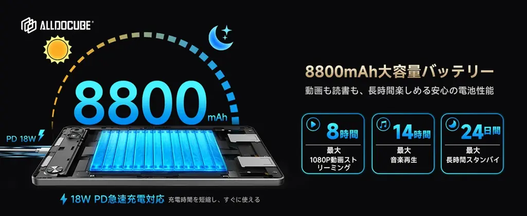 【ALLDOCUBE】11インチ・2.5K／90Hzディスプレイ搭載タブレット「iPlay 80E」が日本上陸 画像 5