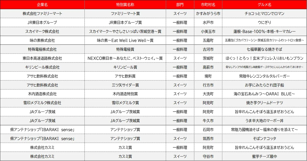 ～茨城県“最強ご当地グルメNo.1”が決定～「シン・いばらきメシ総選挙2026」 画像 14