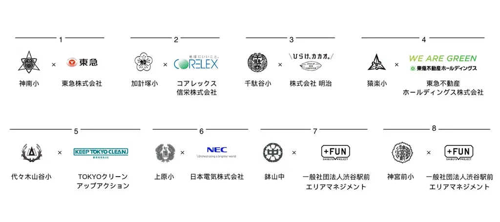 渋谷区の小中学校と企業の環境文化祭「GX SHIBUYAフェス 2026」10月15日・16日、渋谷駅東口地下広場で開催！ 画像 2