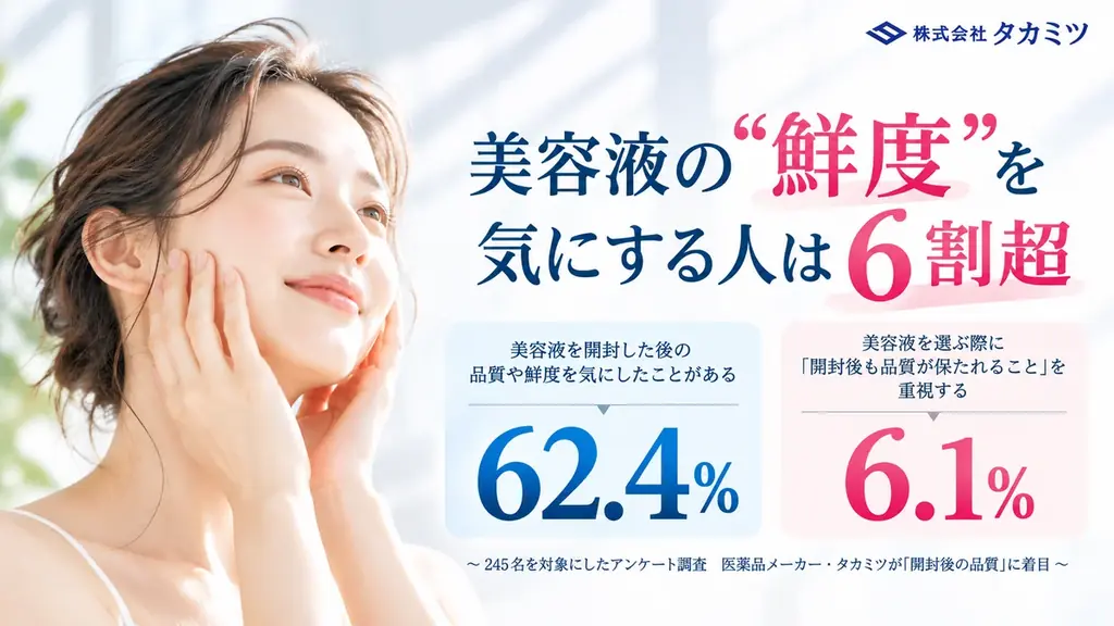 美容液の鮮度を気にする人は6割超、タカミツの個包装「パーセラム」