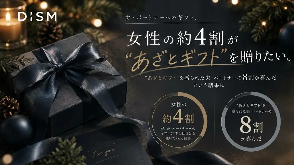 夫・恋人へのギフト、女性の約4割が「本当は自分も使いたい」。“あざとギフト”を贈られた夫の8割が喜ぶ結果に　DISMから男性用本格エイジングケア美顔器を含む6アイテムのギフトボックス登場 画像 1