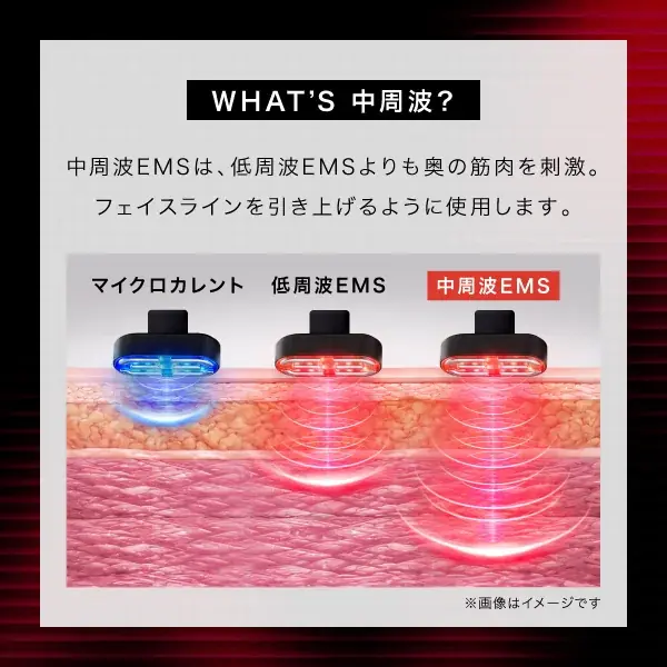 夫・恋人へのギフト、女性の約4割が「本当は自分も使いたい」。“あざとギフト”を贈られた夫の8割が喜ぶ結果に　DISMから男性用本格エイジングケア美顔器を含む6アイテムのギフトボックス登場 画像 11