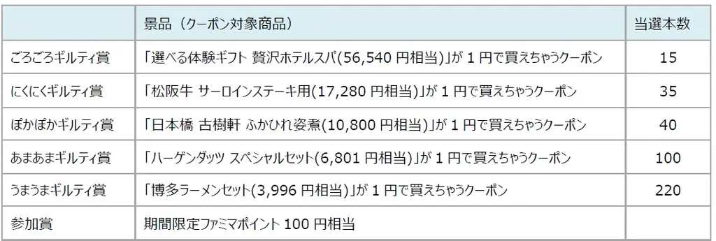 おせち予約承り中！「背徳おせち」は贅沢orコスパで選べるお肉付き約2人に1人が「正月の食事にも節約を意識」～最大3,218円おトク！早割価格一覧表～ 画像 29