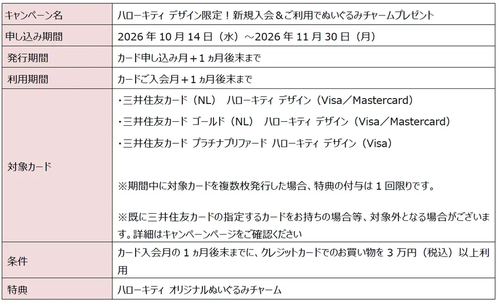 ここでしか手に入らない、ハローキティの「ぬいぐるみチャーム」をプレゼント！三井住友カード、ハローキティ デザイン限定の新規入会キャンペーンを10月14日より開始 画像 4