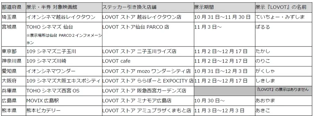 『LOVOT』が“ゴジラ”に大変身！？11月3日（火・祝）公開の映画『ゴジラ-0.0』とコラボレーション シネマコラボや特別展示、ゴジラになりきれるベースウェアなどコラボアイテムも発売 画像 3