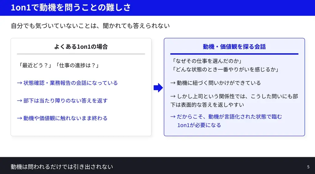 見逃し無料公開｜3社共催セミナー「なぜ1on1を続けても、部下との距離は縮まらないのか」録画アーカイブ配信開始 画像 3
