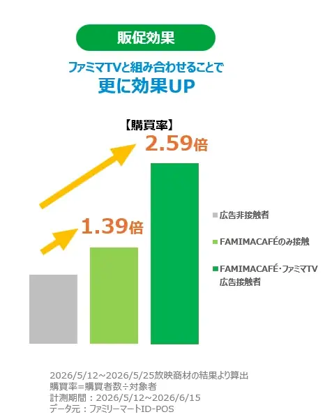 ファミリーマート店内インストアリテールメディア 媒体資料更新のお知らせ 画像 2