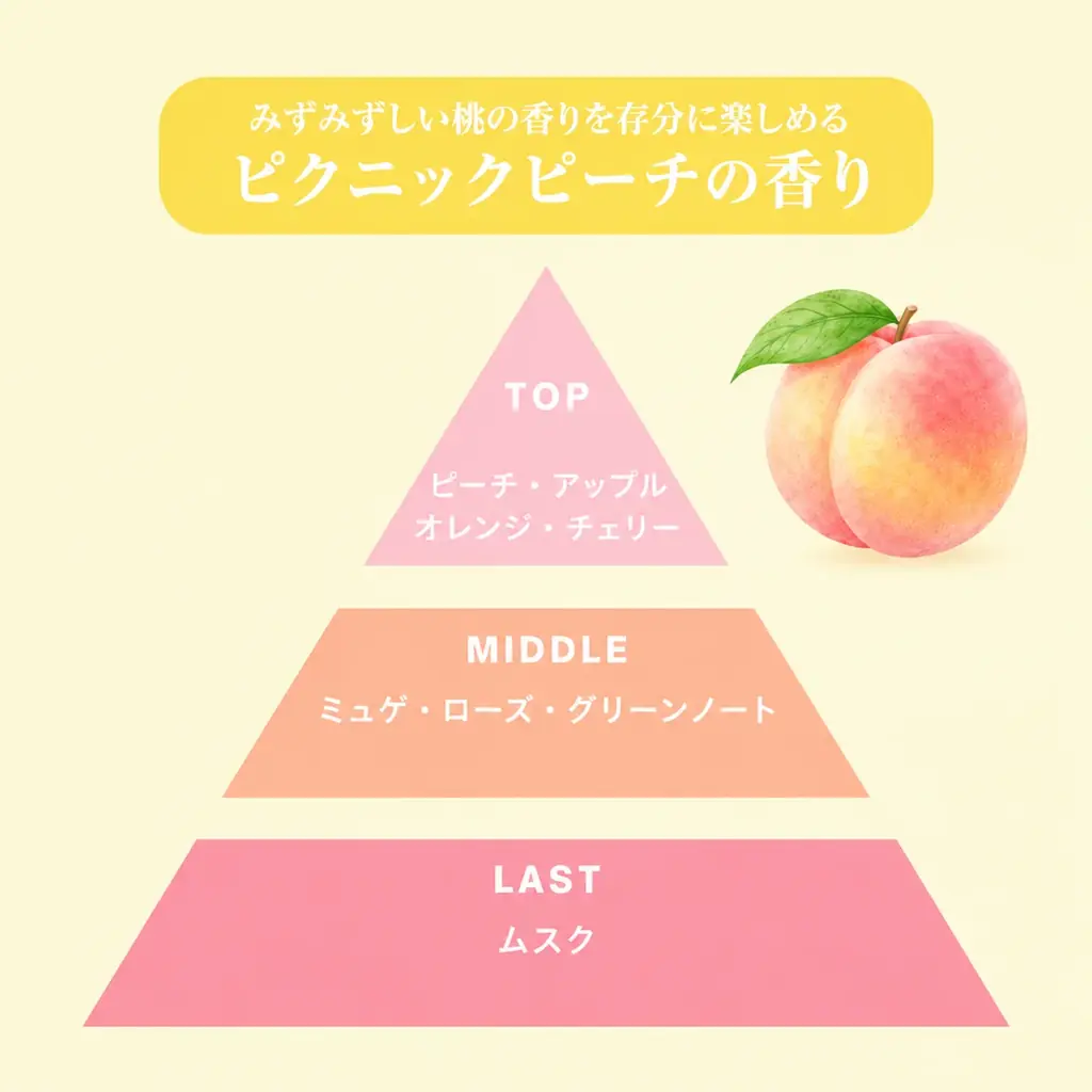 ヘアケアブランド「Promille（プロミル）」より『ヘアミルク／ヘアミスト』にピーチの香りが新登場！ 画像 6