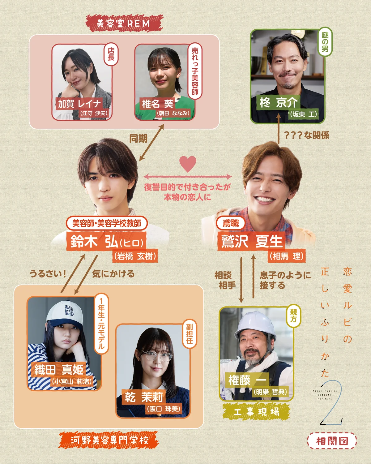 主演 岩橋玄樹×相馬理　新木曜ドラマ『恋愛ルビの正しいふりかた シーズン2』本編映像初公開！ティザー公開&OP主題歌決定！相関図・ドラマオリジナルグッズ情報も解禁！ 画像 3